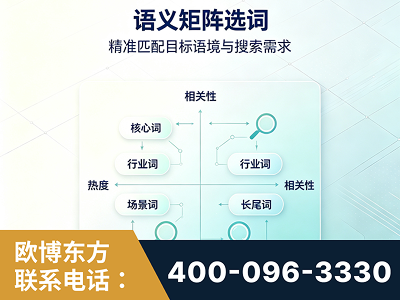 汝州-语义矩阵选词