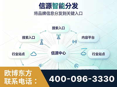 汝州-信源智能分发