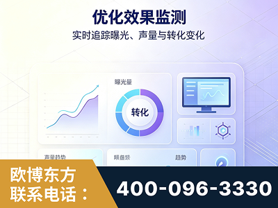 汝州-优化效果监测