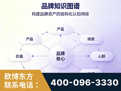 汝州-品牌知识图谱