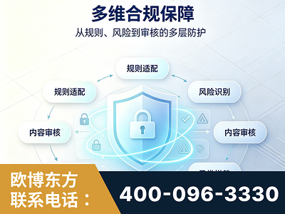 汝州-多维合规保障